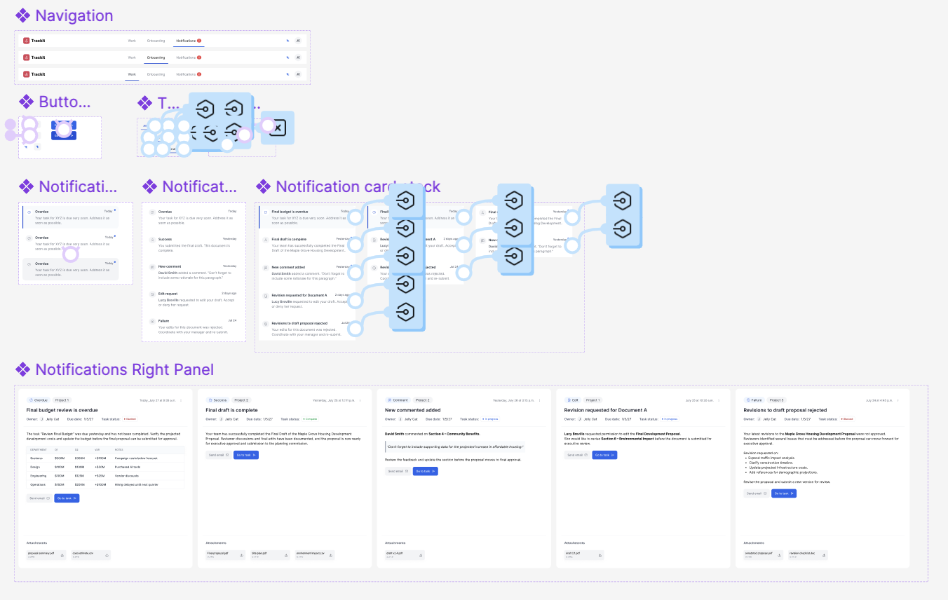 Screen of Figma file with advanced prototyping technique of using variables